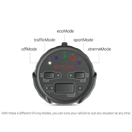 IOPEDAL Sprinter Throttle Tuner by Agile Offroad