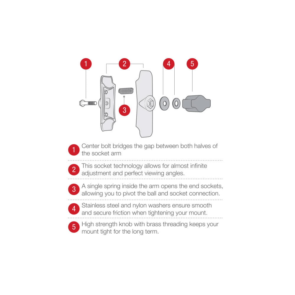 RAM® Composite Double Socket Arm - B Size Short